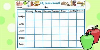 Image result for Food Diary Clip Art